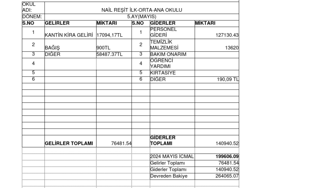 Okulumuzun Mayıs Ayı Okul Aile Birliği Gelir-Gider Tablosu